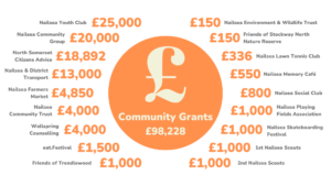 Community Grants given by Nailsea Town Council